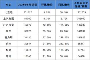 阿德利：我们踢得非常出色，在输给蒙扎后我想证明自己配得上米兰